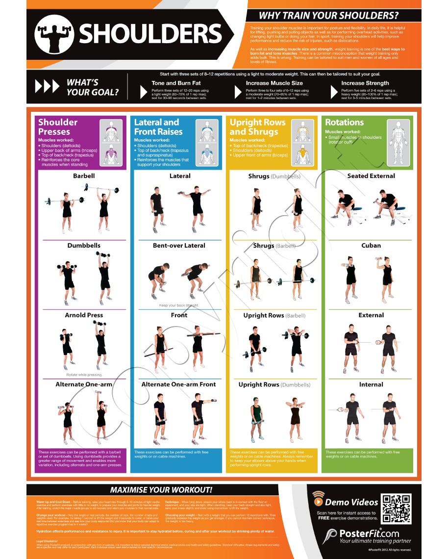 shoulder exercises chart