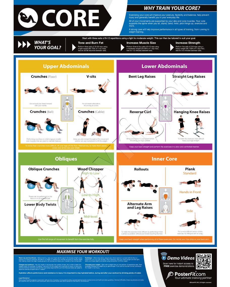 Core Exercises Chart